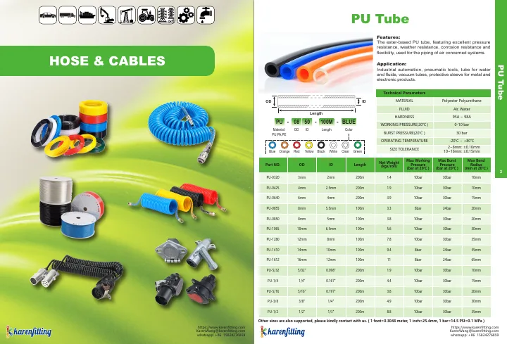 First page of KarenFitting Catalog Full Version 2023 - Hose and Cables.pdf